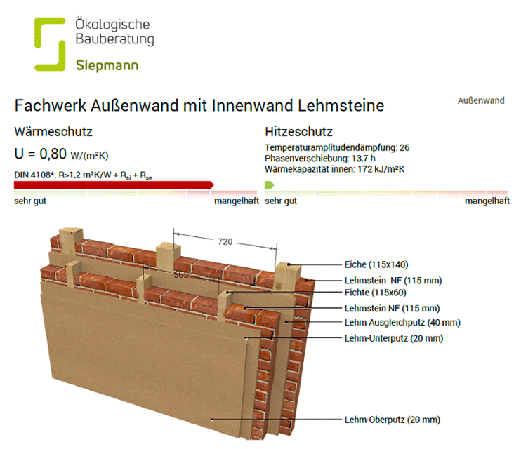 Fachwerk Außenwand mit Innenwand Lehmsteine
