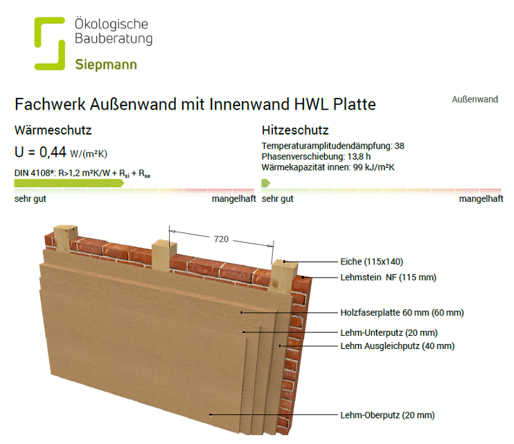 Fachwerk Außenwand mit Innenwand HWL Platte