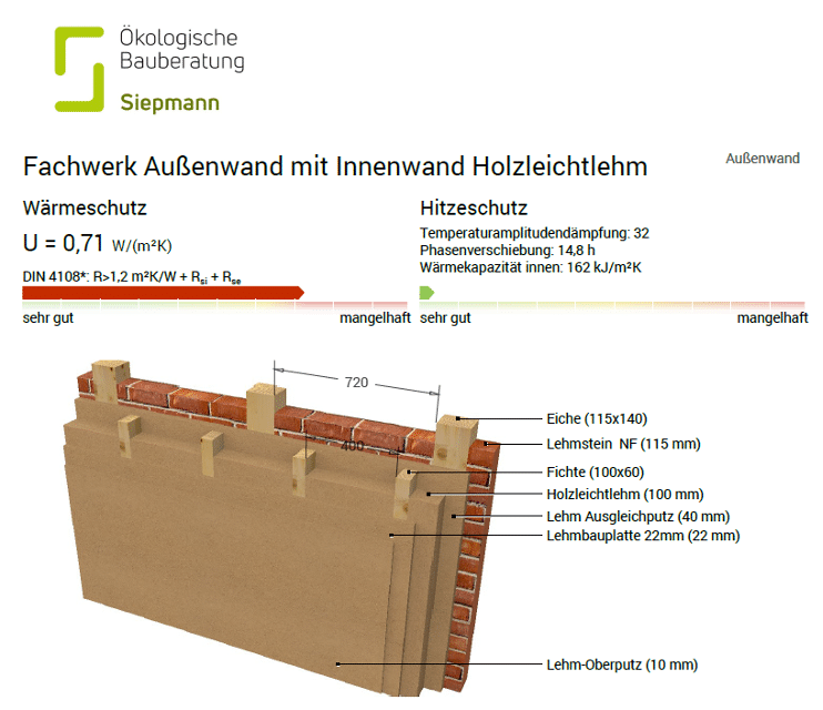 Fachwerk Außenwand mit Innenwand Holzleichtlehm
